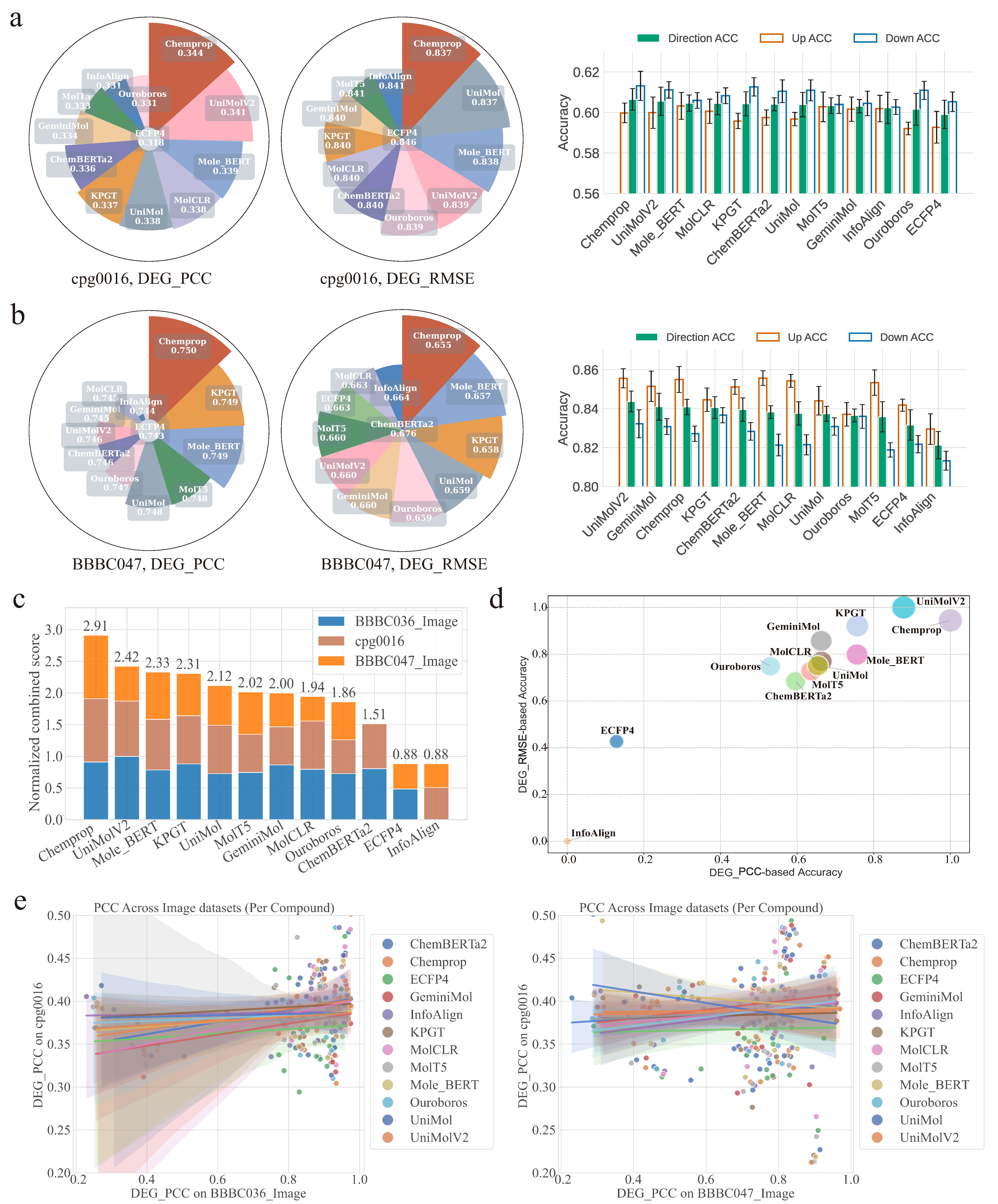 Fig 3 Drug Morphology