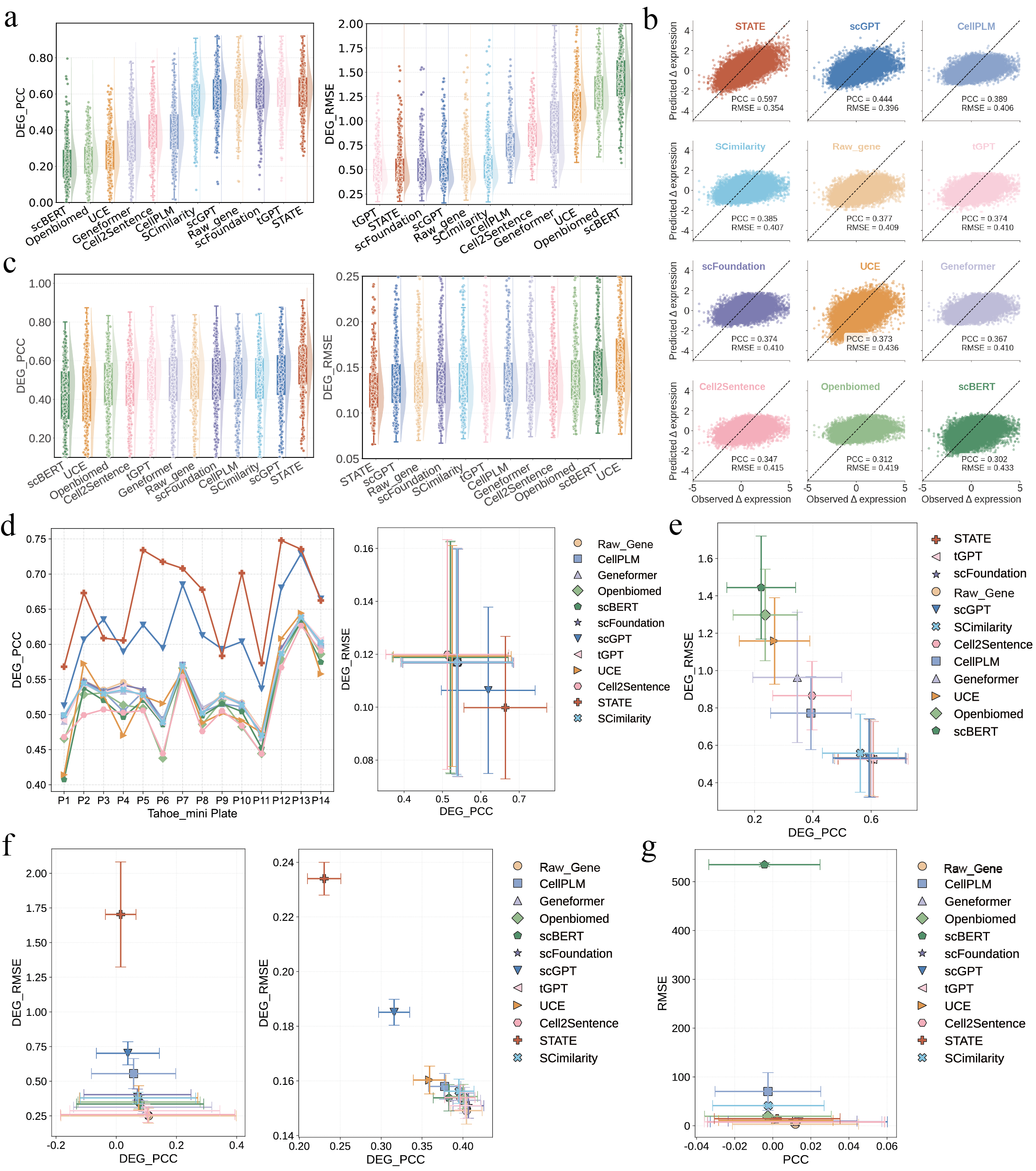 Fig 4 Gene Reps