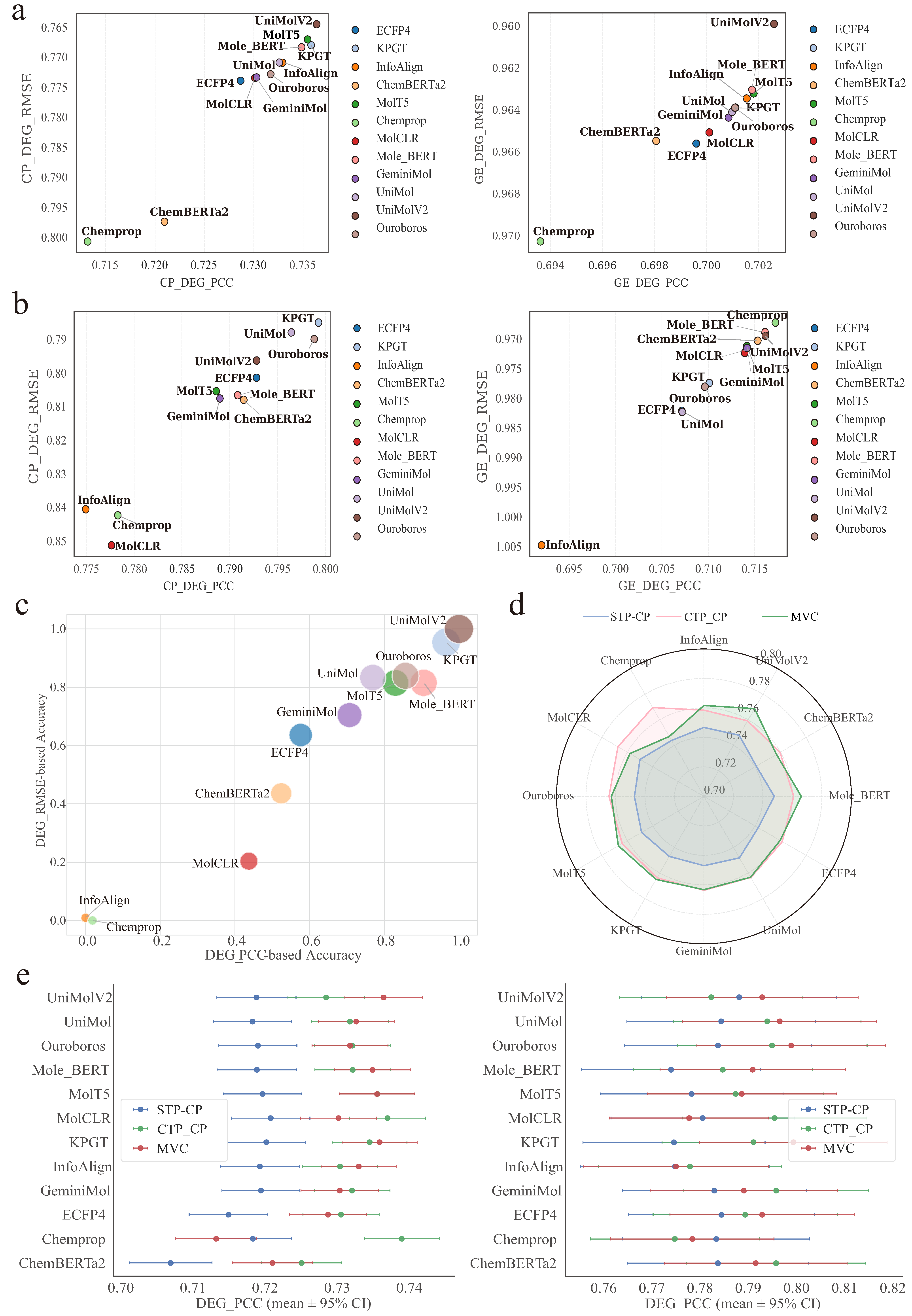 Fig 5 Multimodal Construction