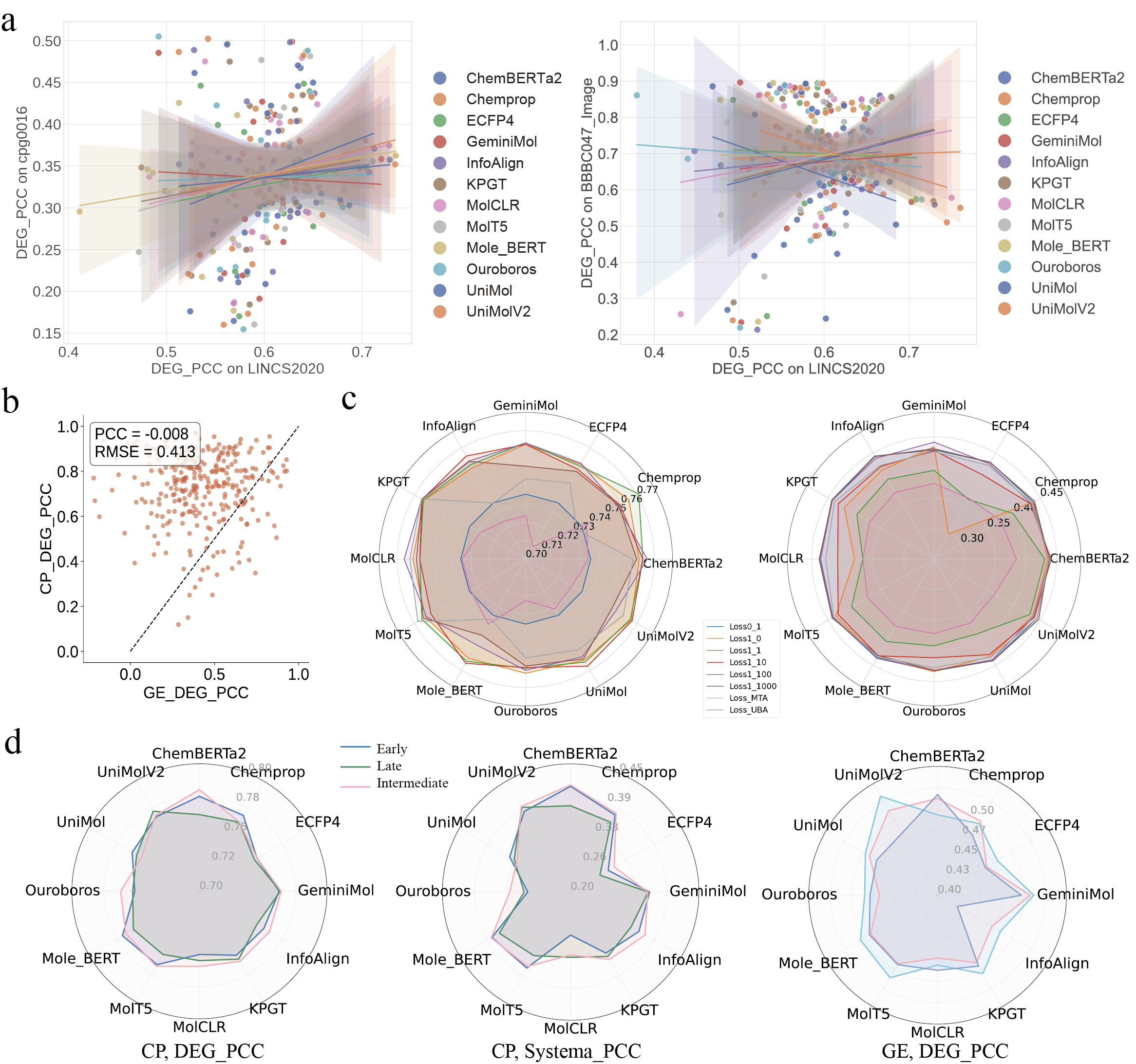 Fig 6 Design Principles